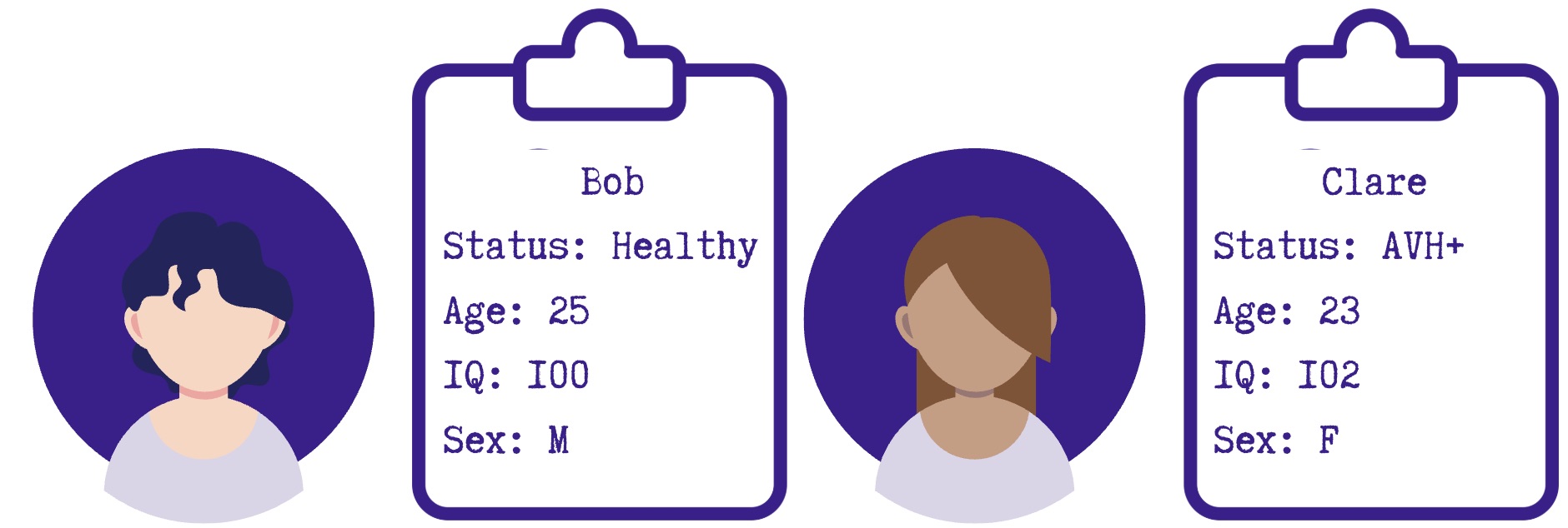 Participant demographics table